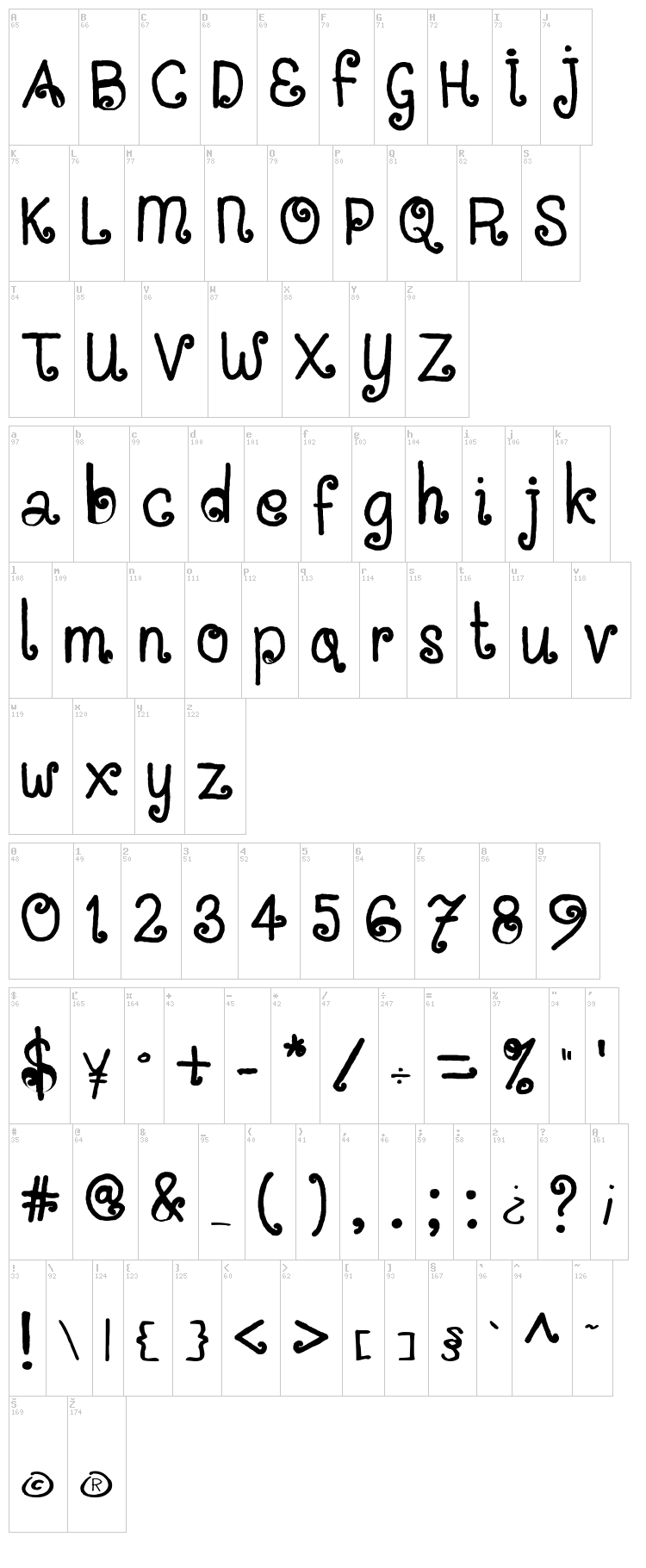 Situjuh Hand font map